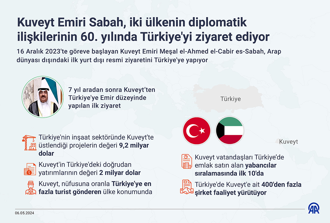 Kuveyt Emiri Sabah, iki ülkenin diplomatik ilişkilerinin 60. yılında Türkiye'yi ziyaret ediyor