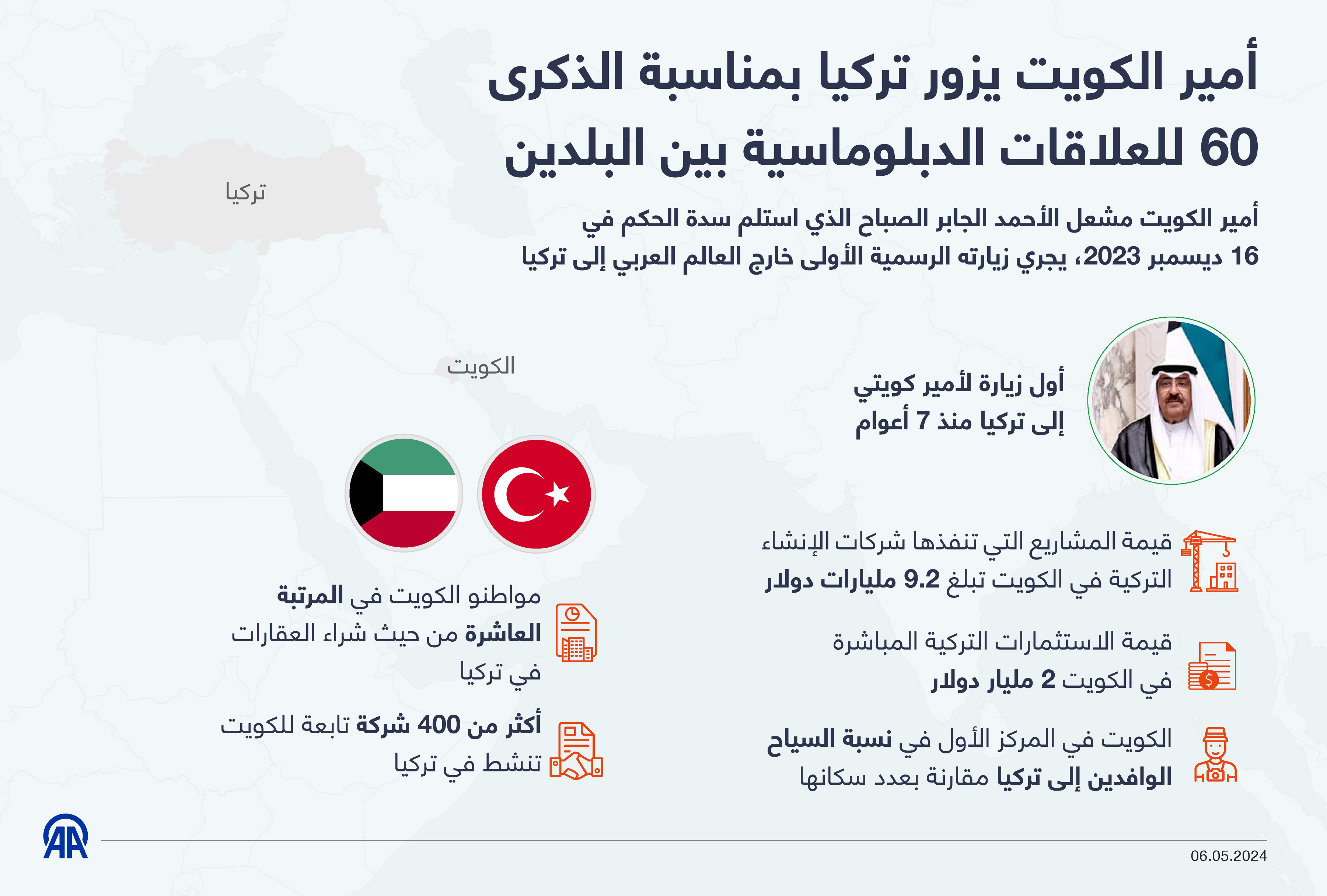 أمير الكويت يزور تركيا بمناسبة الذكرى 60 للعلاقات الدبلوماسية بين البلدين