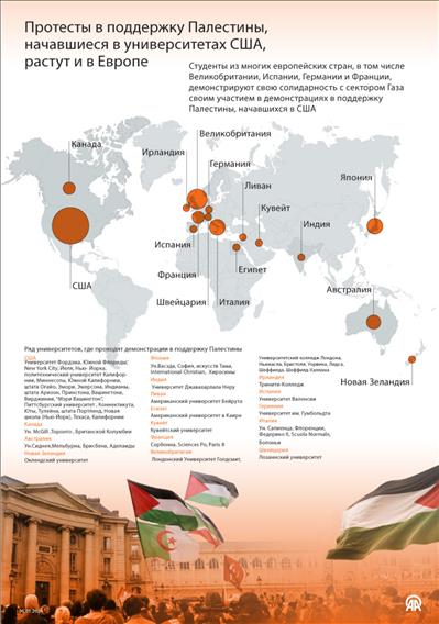 Демонстрации в поддержку Палестины, начавшиеся в университетах США, растут и в Европе