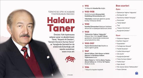 Türkiye'de epik ve kabare tiyatrosunun öncüsü: Haldun Taner