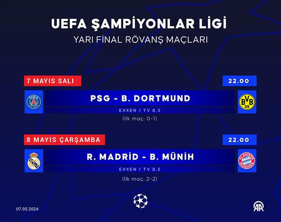 UEFA Şampiyonlar Ligi yarı final rövanş maçları