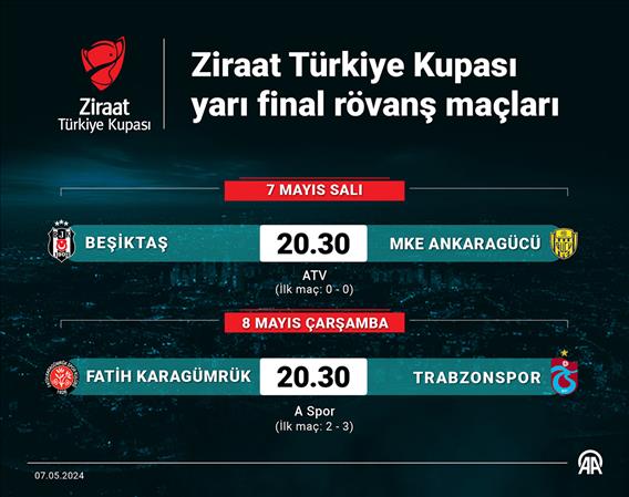 Ziraat Türkiye Kupası yarı final rövanş maçları