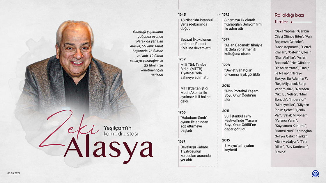 Yeşilçam'ın komedi ustası: Zeki Alasya