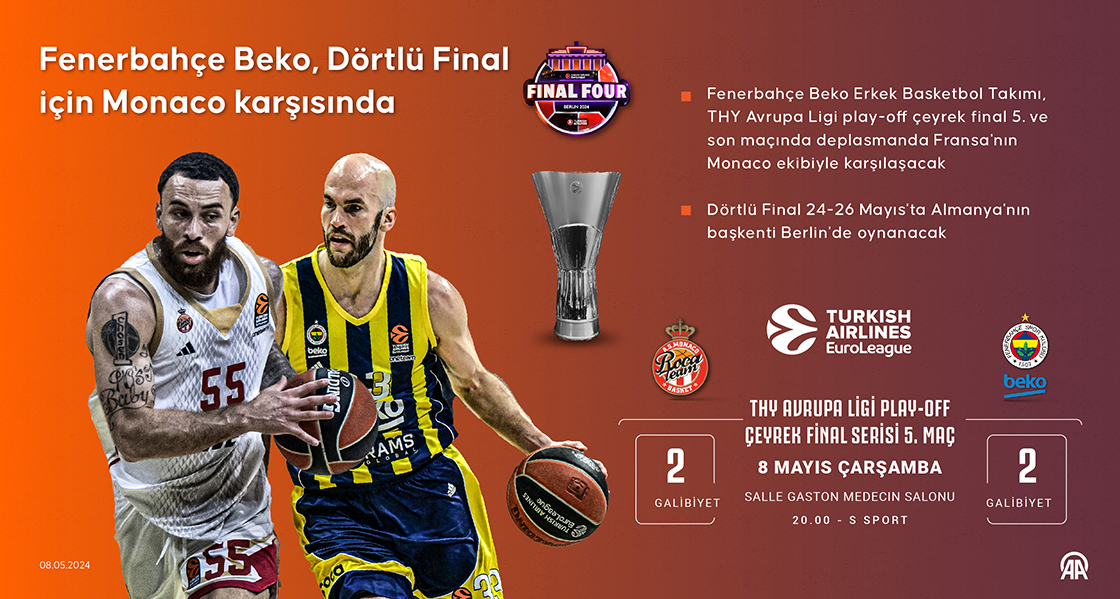Fenerbahçe Beko, Dörtlü Final için Monaco karşısında