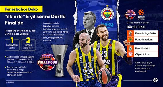 Fenerbahçe Beko, 'ilklerle' 5 yıl sonra Dörtlü Final'de