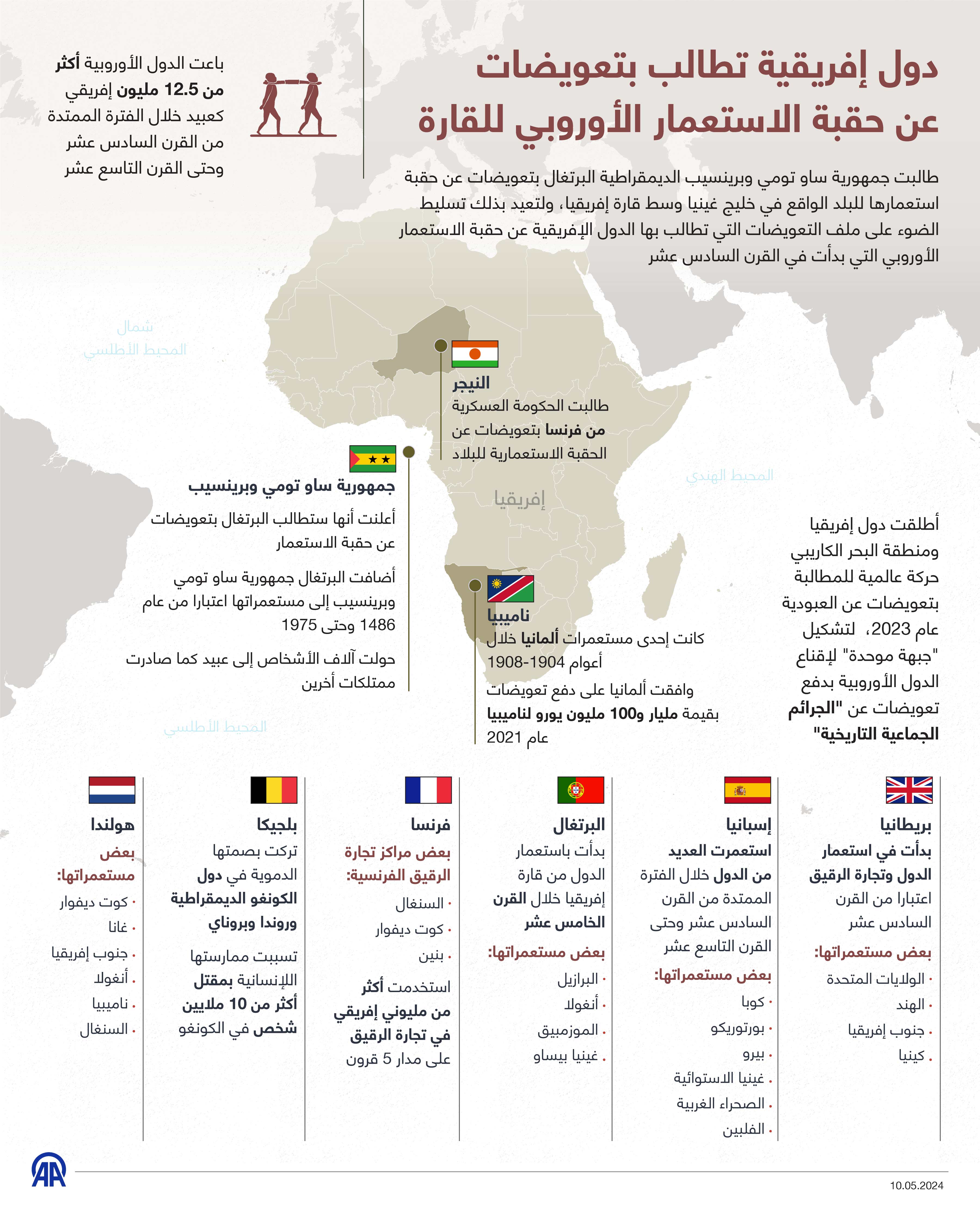 دول إفريقية تطالب بتعويضات عن حقبة الاستعمار الأوروبي للقارة