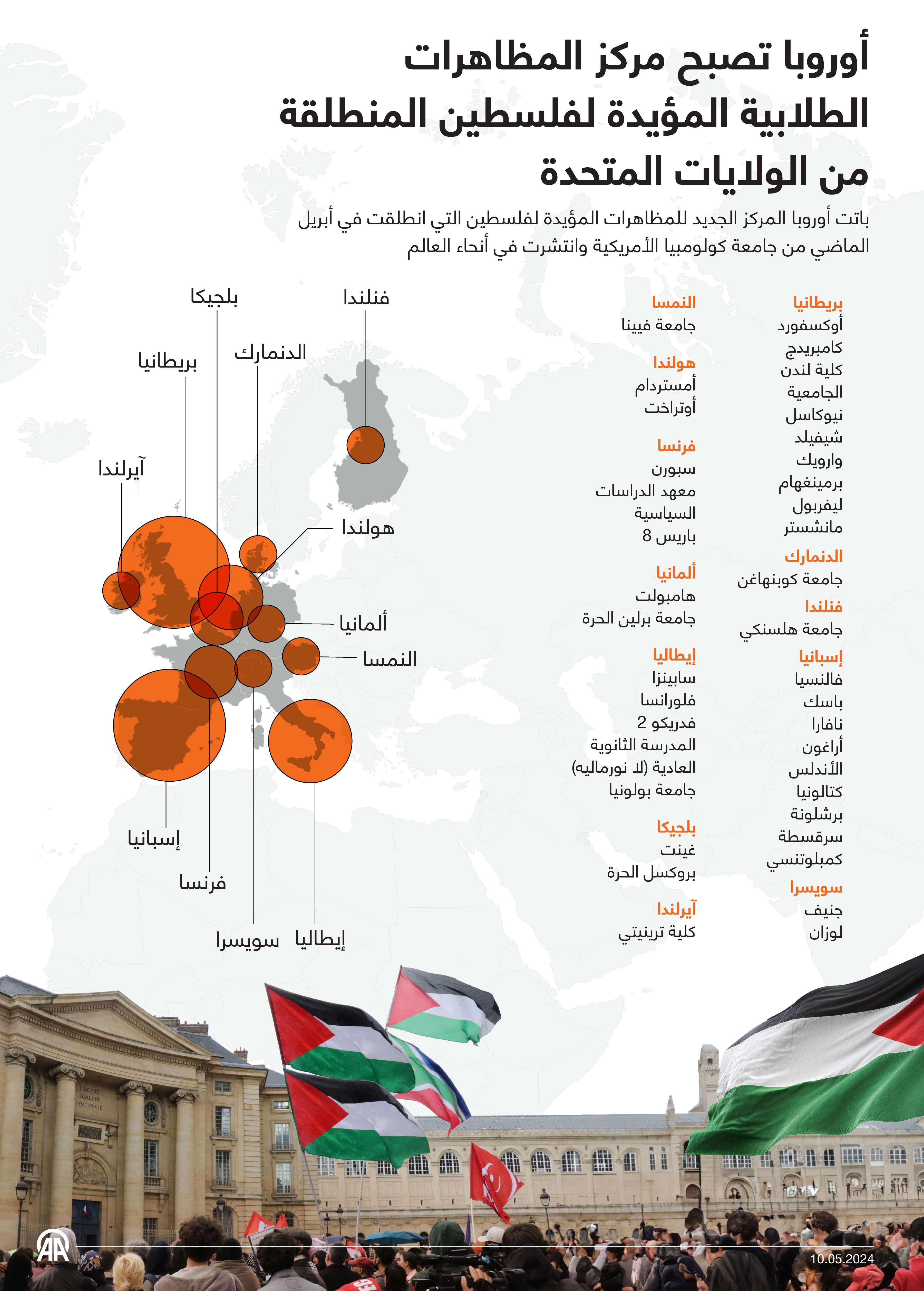 أوروبا تصبح مركز المظاهرات الطلابية المؤيدة لفلسطين المنطلقة من الولايات المتحدة 