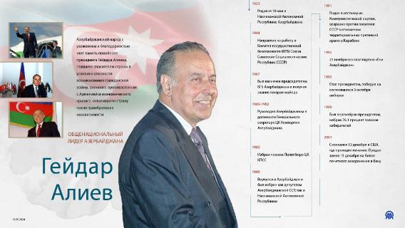 В Азербайджане отмечают 101-ю годовщину со дня рождения общенационального лидера Гейдара Алиева