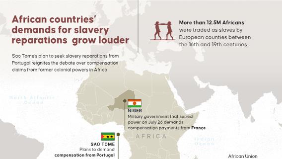 African countries’ demands for slavery reparations grow louder