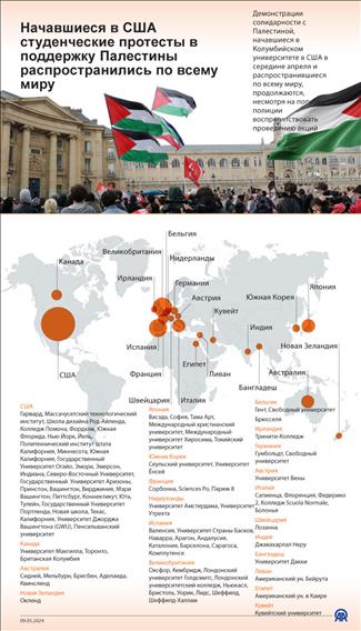 Начавшиеся в США студенческие протесты в поддержку Палестины распространились по всему миру