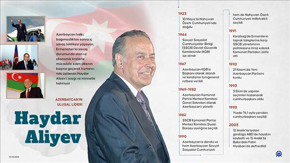 Azerbaycan'ın ulusal lideri Haydar Aliyev