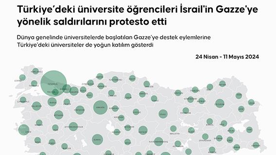 Türkiye’deki üniversite öğrencileri İsrail'in Gazze'ye yönelik saldırılarını protesto etti