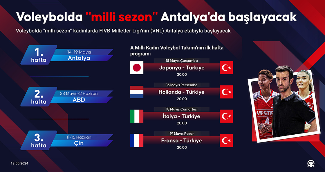 Voleybolda 'milli sezon' Antalya'da başlayacak