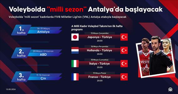 Voleybolda 'milli sezon' Antalya'da başlayacak