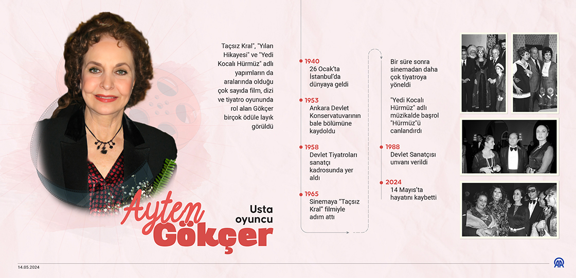 Usta oyuncu Ayten Gökçer