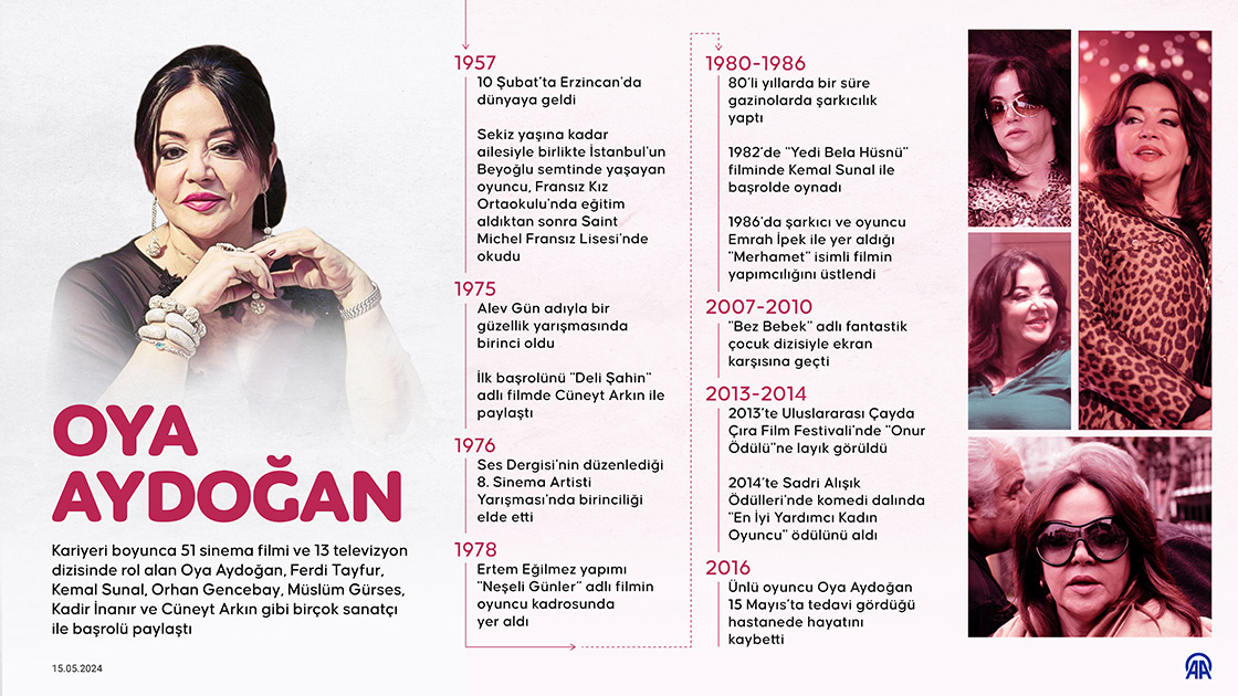 Oyuncu Oya Aydoğan