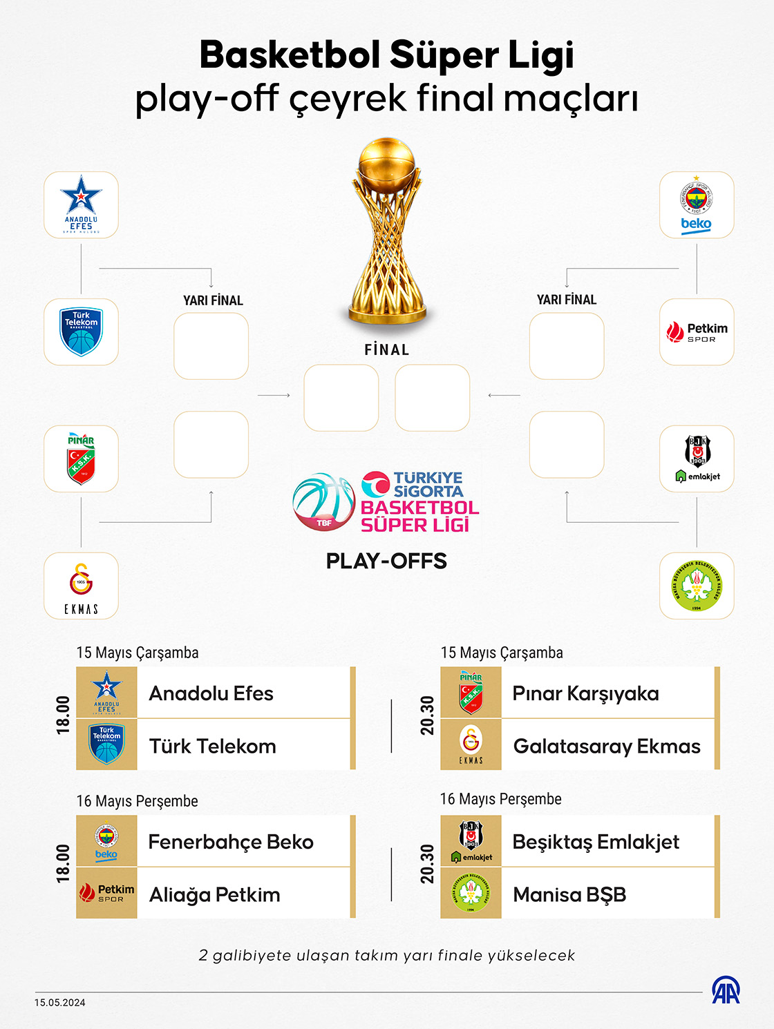 Basketbol Süper Ligi play-off çeyrek final maçları