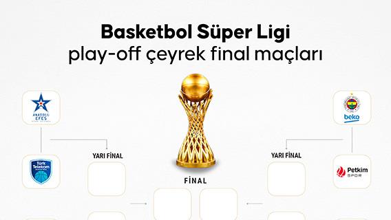 Basketbol Süper Ligi play-off çeyrek final maçları