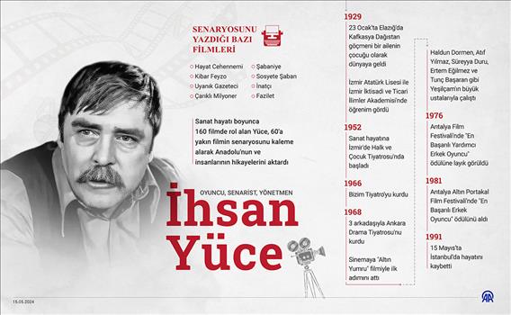 Oyuncu, senarist ve yönetmen İhsan Yüce