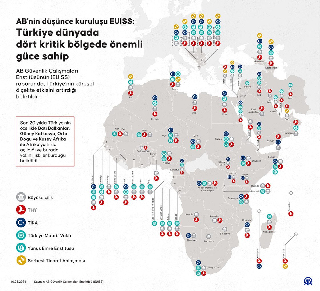 AB'nin düşünce kuruluşu EUISS: Türkiye dünyada dört kritik bölgede önemli güce sahip