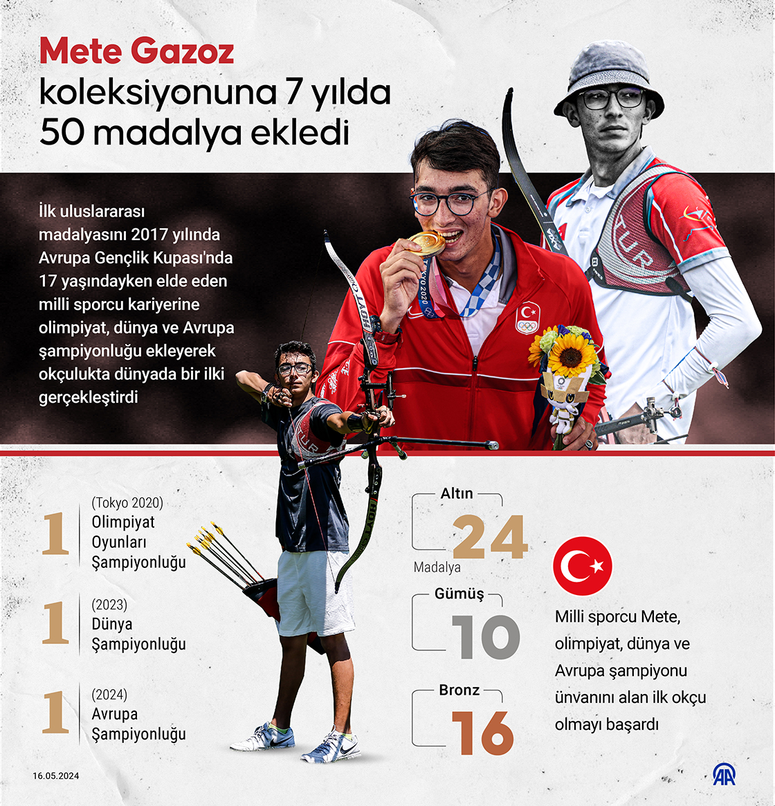 Mete Gazoz koleksiyonuna 7 yılda 50 madalya ekledi