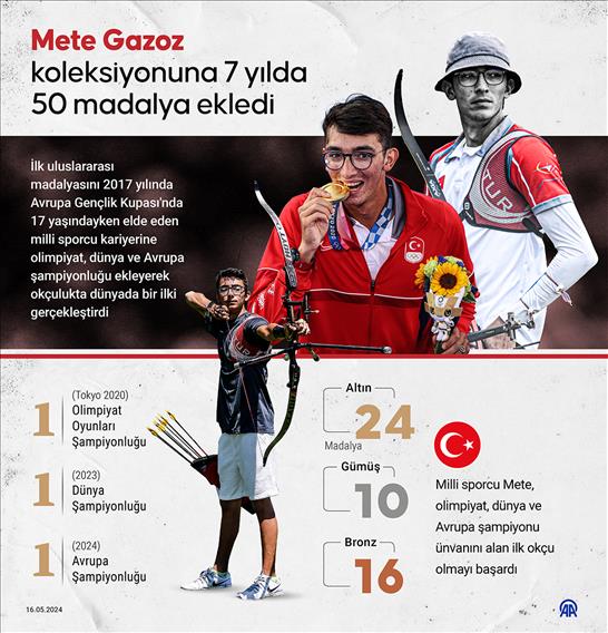 Mete Gazoz koleksiyonuna 7 yılda 50 madalya ekledi