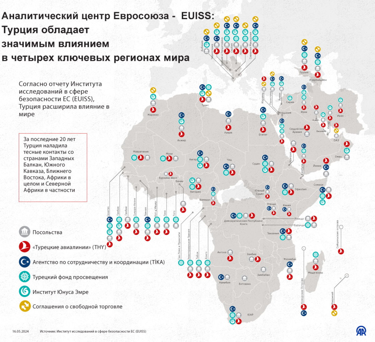  Аналитический центр Евросоюза - EUISS: Турция обладает значимым влиянием в четырех ключевых регионах мира