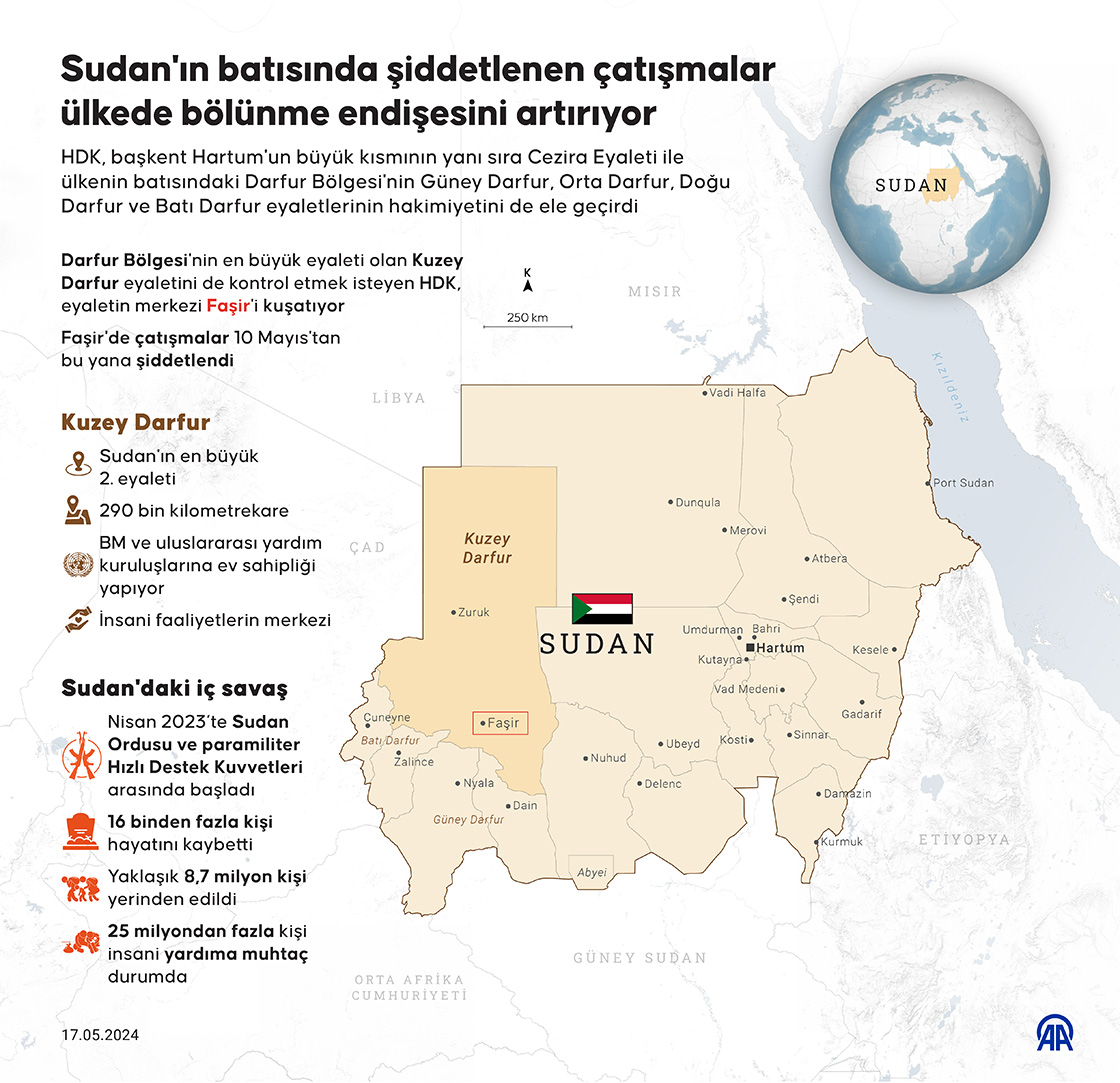 Sudan'ın batısında şiddetlenen çatışmalar ülkede bölünme endişesini artırıyor