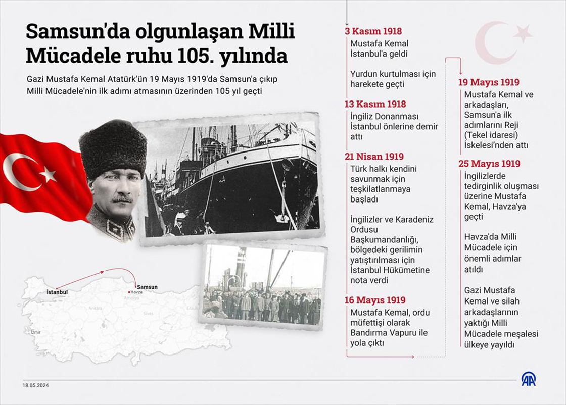 Samsun'da olgunlaşan Milli Mücadele ruhu 105. yılında