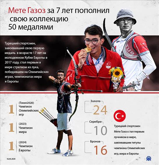 Мете Газоз единственный лучник в мире, который завоевал золотые медали Олимпийских Игр, чемпионатов мира и Европы