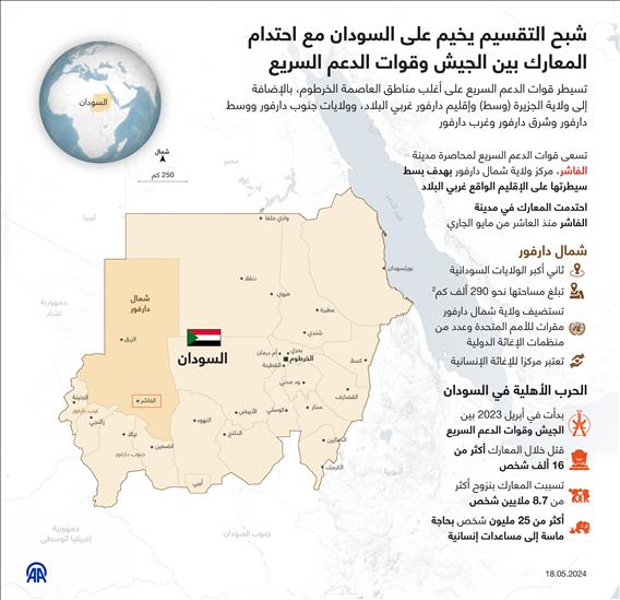 شبح التقسيم يخيم على السودان مع احتدام المعارك بين الجيش وقوات الدعم السريع