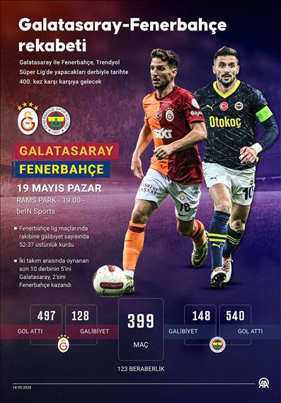 Galatasaray-Fenerbahçe rekabeti