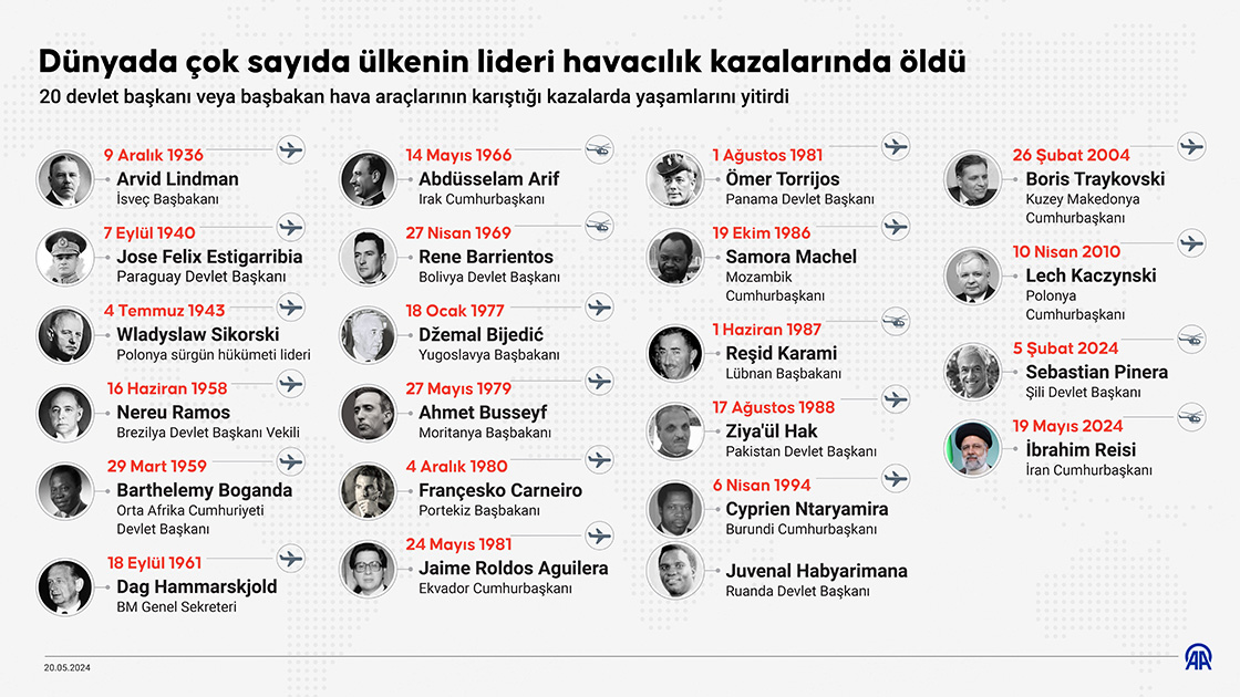 Dünyada çok sayıda ülkenin lideri havacılık kazalarında öldü