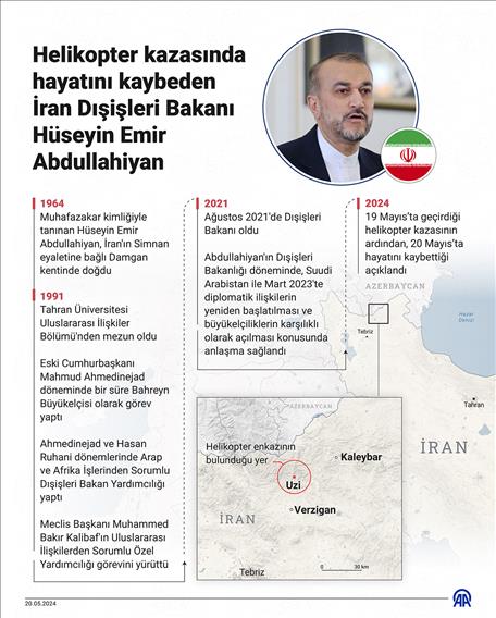 Helikopter kazasında hayatını kaybeden İran Dışişleri Bakanı Hüseyin Emir Abdullahiyan