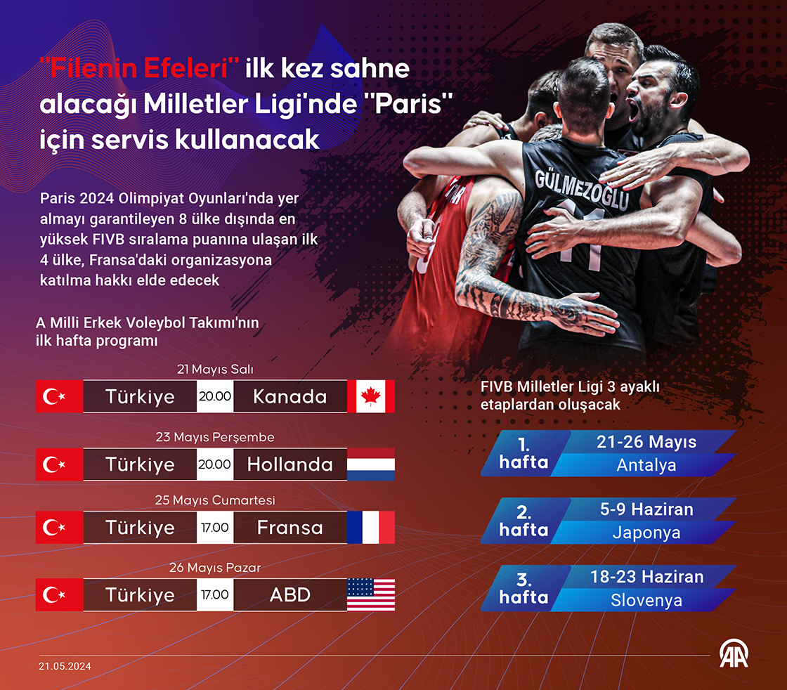 'Filenin Efeleri' ilk kez sahne alacağı Milletler Ligi'nde 'Paris' için servis kullanacak