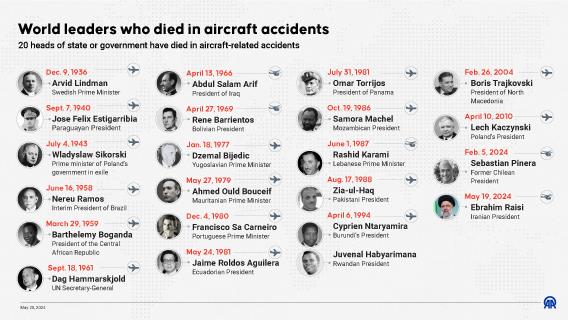 Many world leaders died, few survived in aviation accidents since 1936