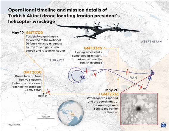 Operational timeline and mission details of Turkish Akinci drone locating Iranian president’s helicopter wreckage