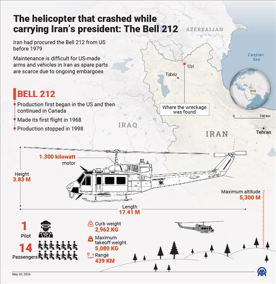 After deadly crash, model of helicopter carrying Iran's deceased president in spotlight