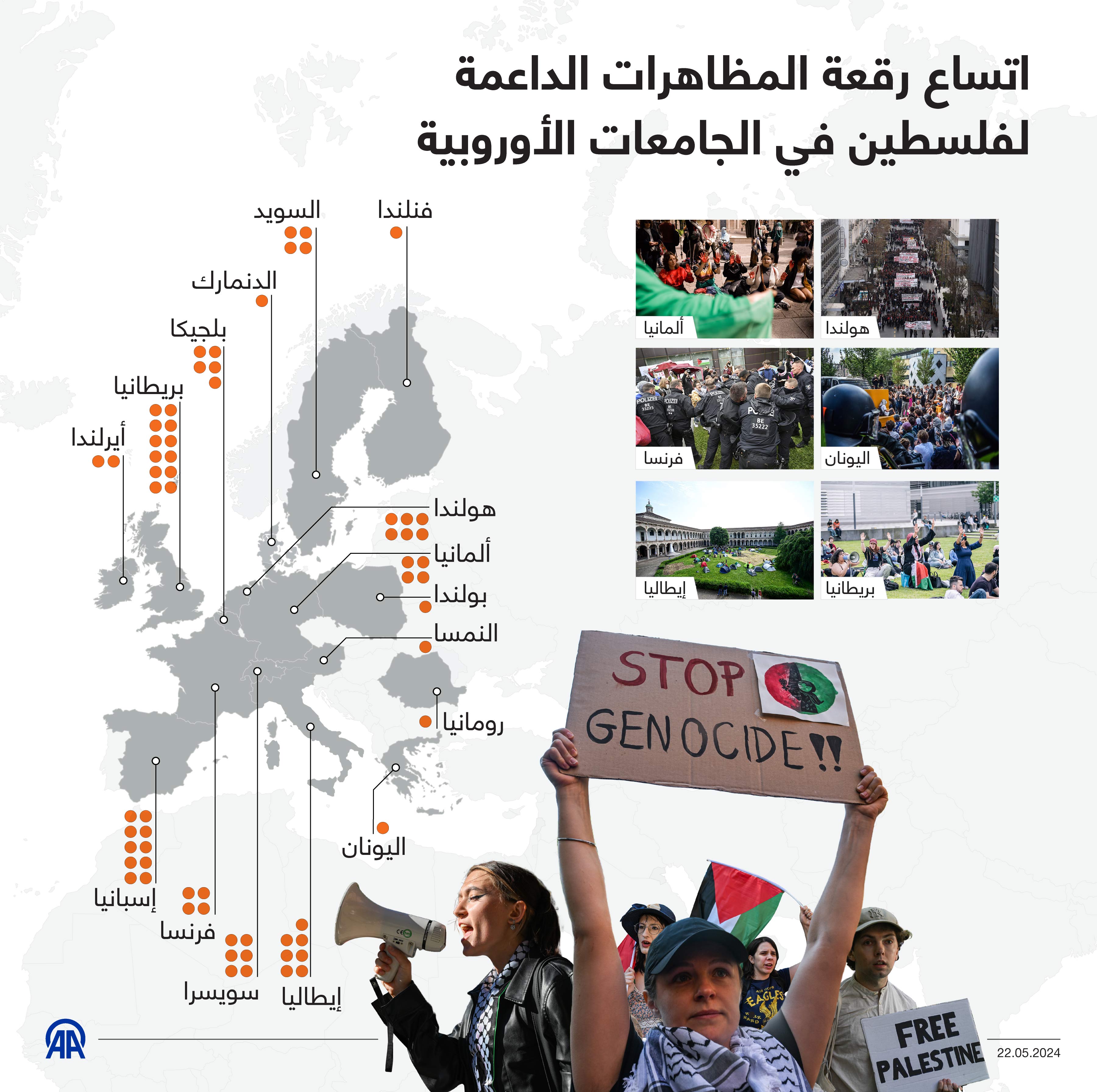 اتساع رقعة المظاهرات الداعمة لفلسطين في الجامعات الأوروبية