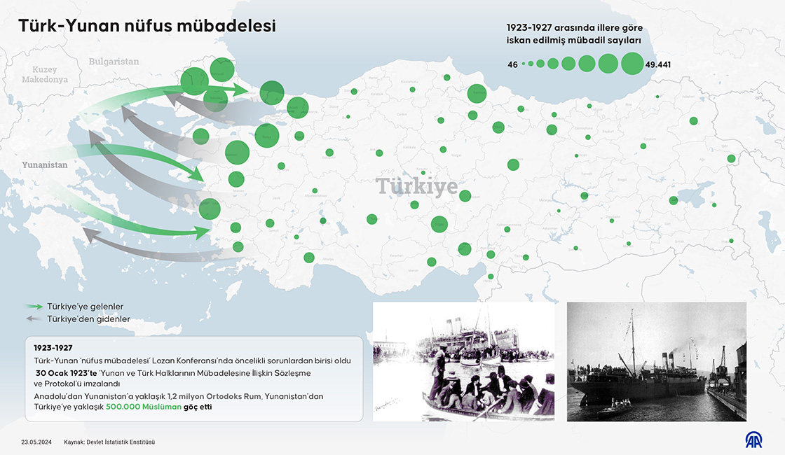 Türk-Yunan nüfus mübadelesi