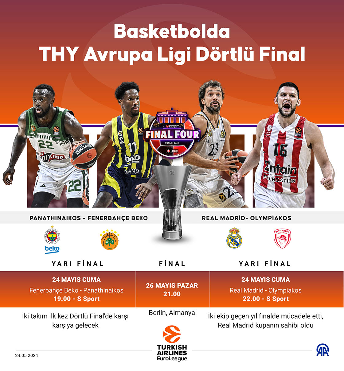 Basketbolda THY Avrupa Ligi Dörtlü Final
