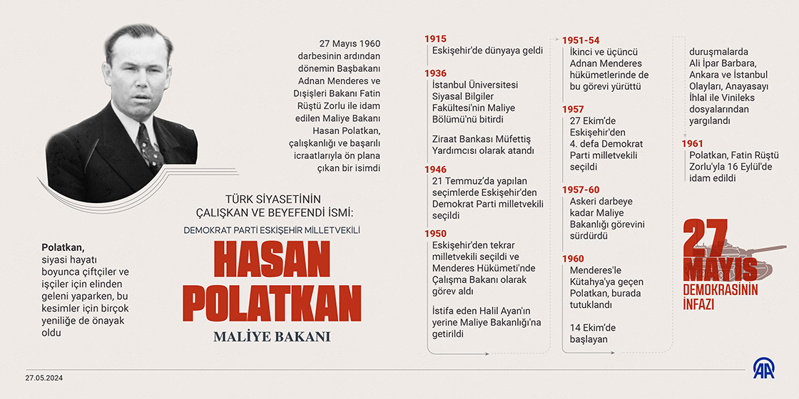 Türk siyasetinin çalışkan ve beyefendi ismi: Hasan Polatkan