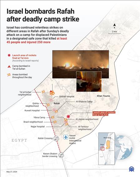 Israel bombards Rafah after deadly camp strike 