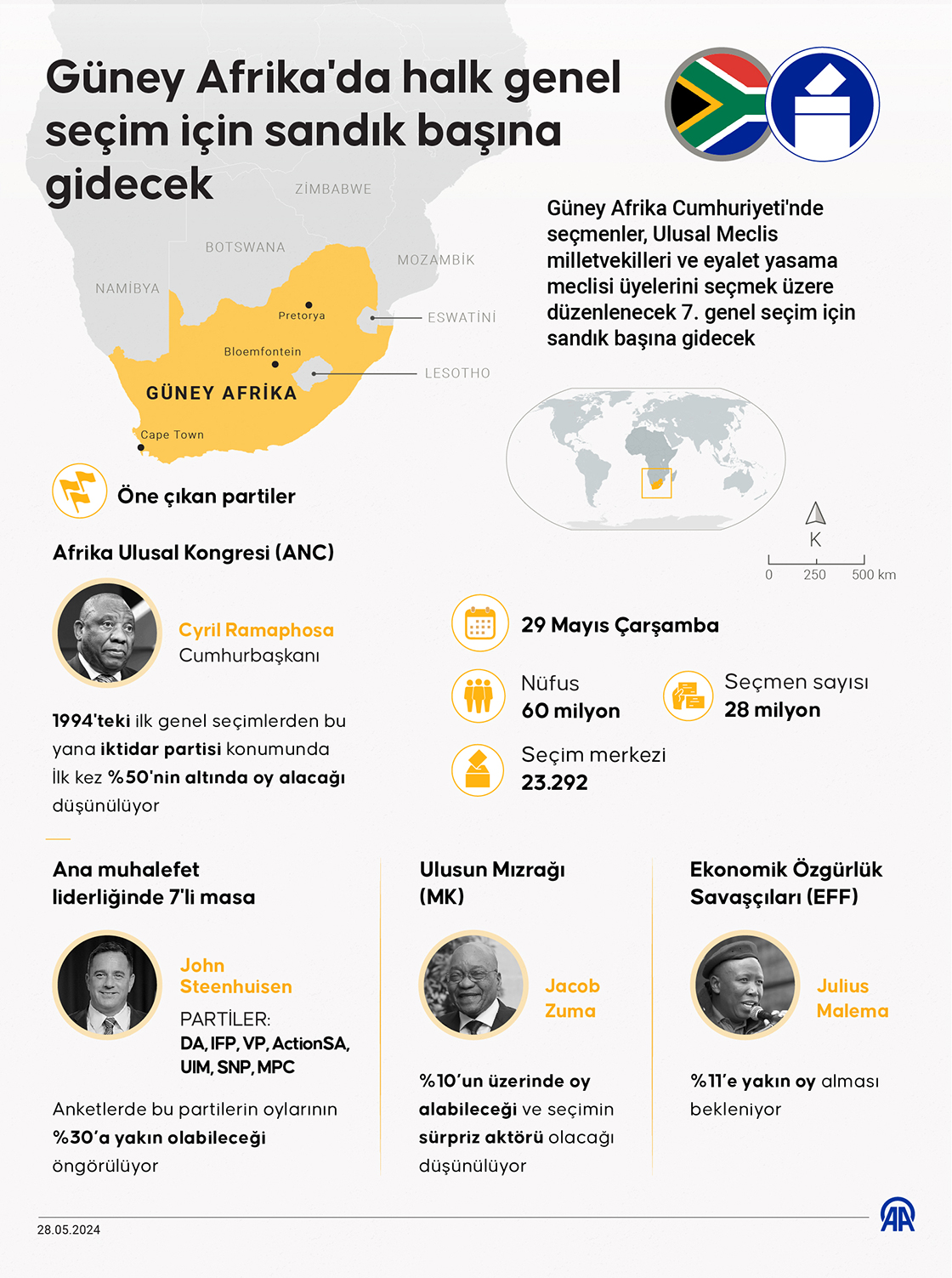 Güney Afrika'da halk genel seçim için sandık başına gidecek