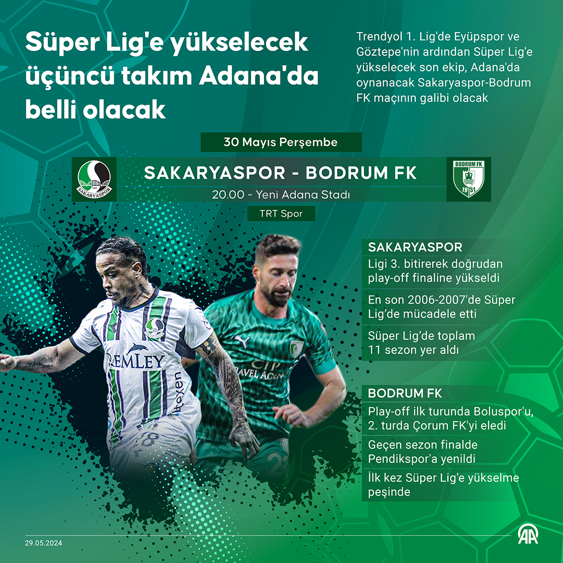 Süper Lig'e yükselecek üçüncü takım Adana'da belli olacak