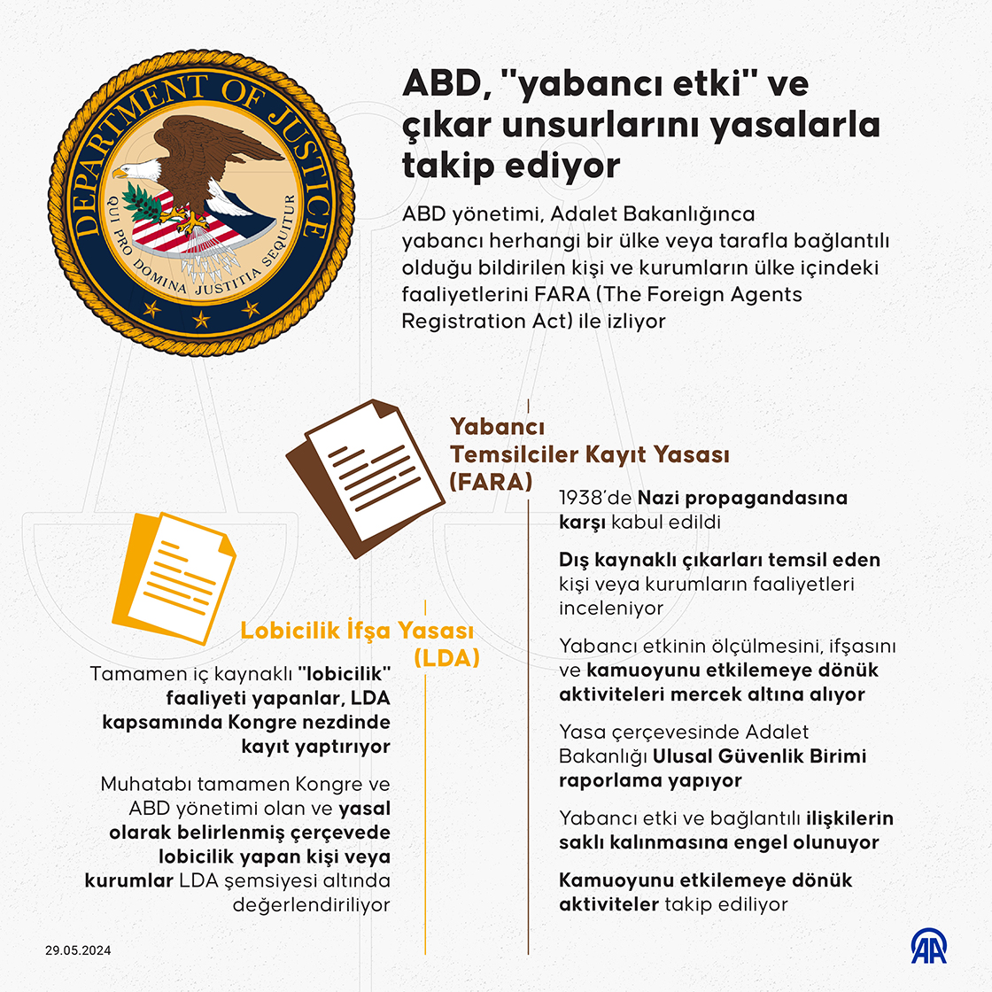 ABD, 'yabancı etki' ve çıkar unsurlarını yasalarla takip ediyor