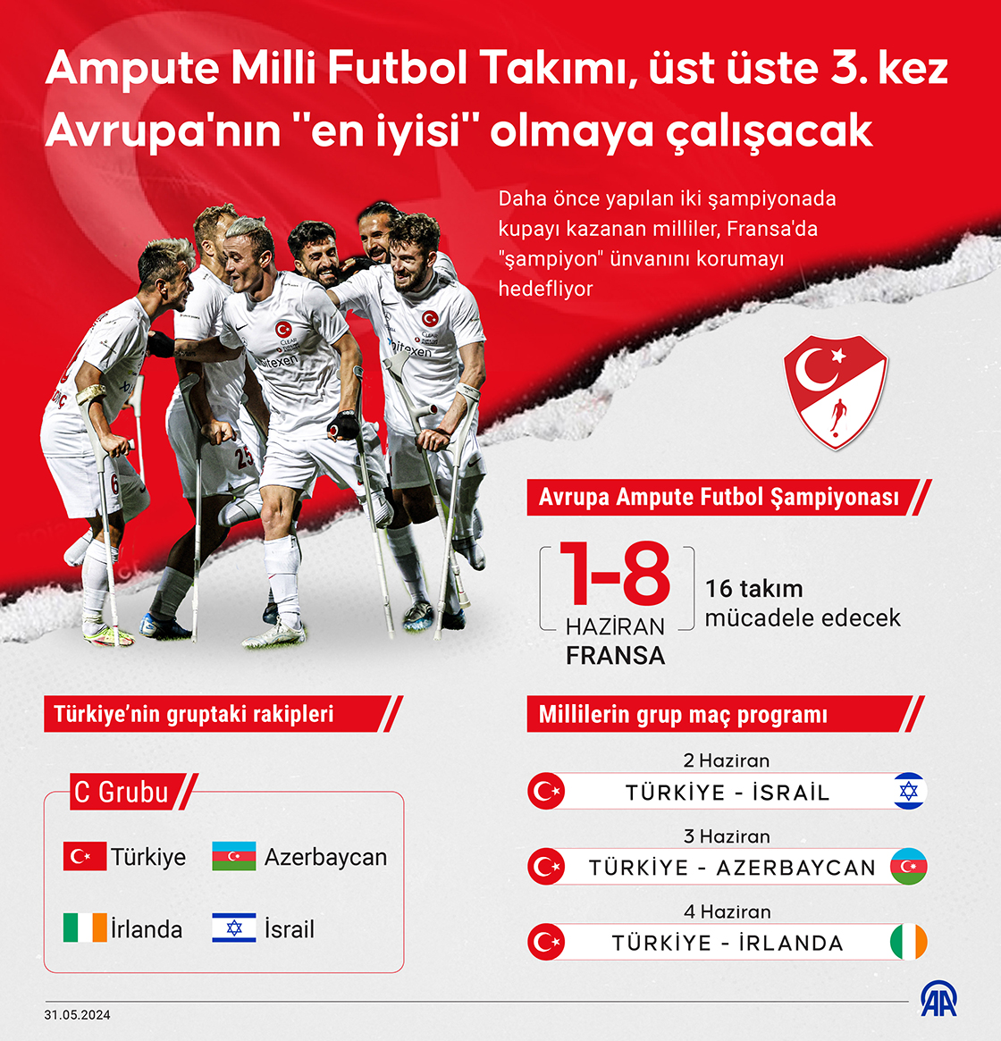 Ampute Milli Futbol Takımı, üst üste 3. kez Avrupa'nın 'en iyisi' olmaya çalışacak