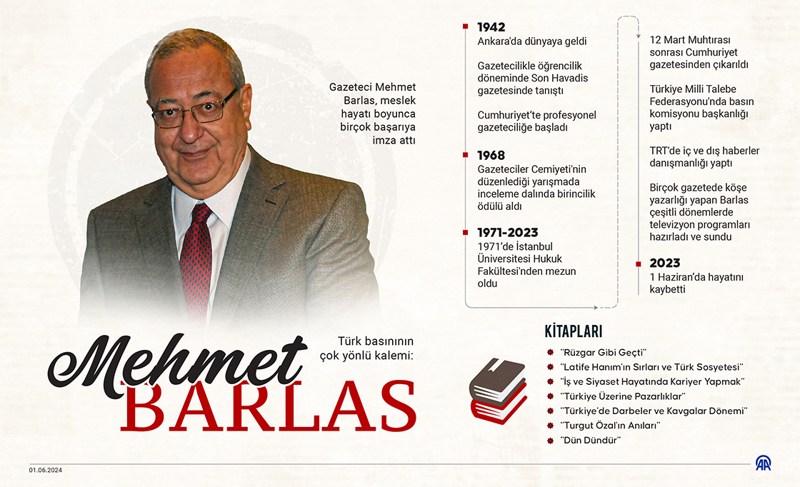 Gazeteci Mehmet Barlas