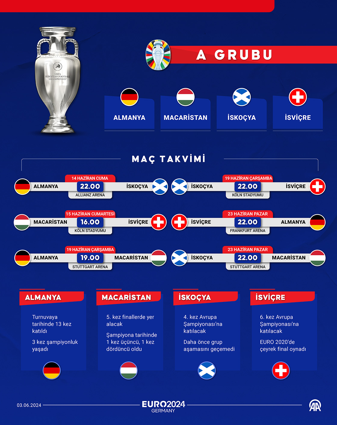 EURO 2024'E DOĞRU - A Grubu