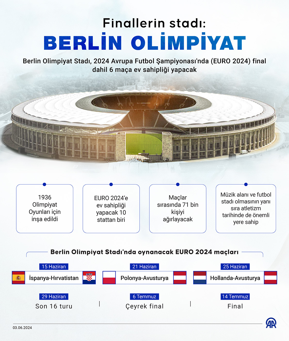 Finallerin stadı: Berlin Olimpiyat